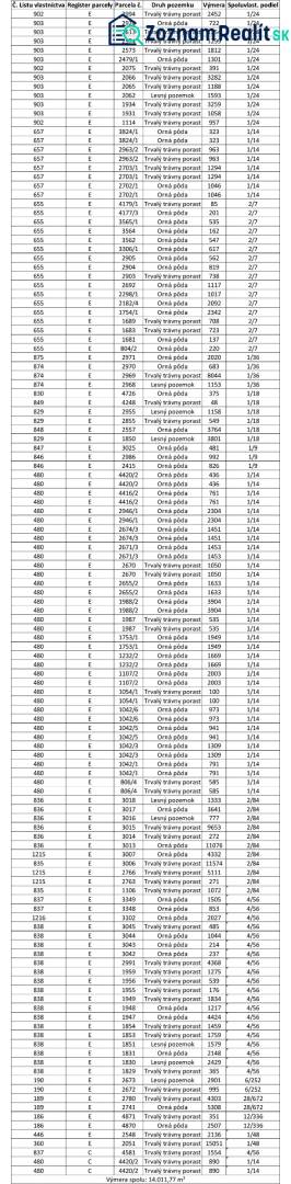 Samozřejmě, prosím poskytněte text, který chcete přeložit do češtiny.