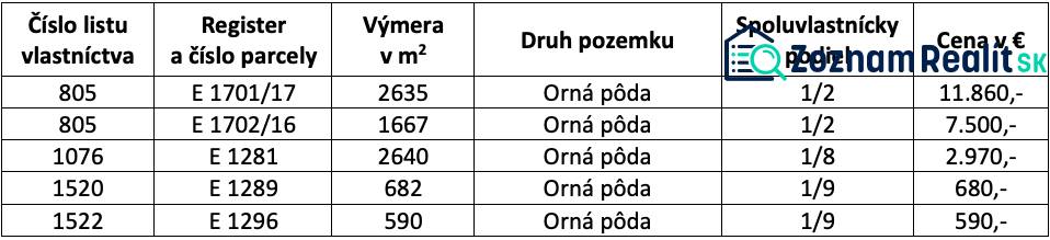 Je mi ľúto, ale potrebujem vedieť, čo konkrétne chcete preložiť do češtiny. Môžete mi poskytnúť text alebo frázu, ktorú chcete preložiť?