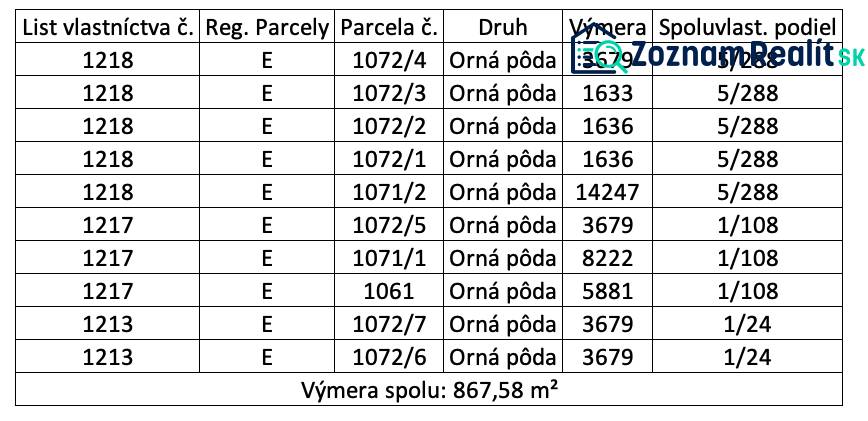 Je mi ľúto, ale potrebujem vedieť, čo konkrétne chcete preložiť do češtiny. Prosím, poskytnite text alebo informácie, ktoré chcete preložiť.