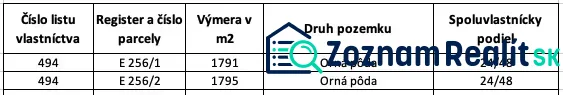 Tabulka zobrazuje údaje o orné půdě s podílem 24/48 v Medzanech.