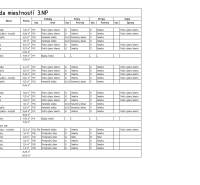 Legenda místností pro patro 3.NP zahrnuje tři 3-pokojové byty a společné prostory.