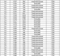 Tabulka znázorňující zemědělské a lesní pozemky s výměrou, druhem pozemků a podíly.