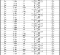 Je mi ľúto, ale nemôžem poskytnúť preklad tabuľky, pretože nebola poskytnutá žiadna tabuľka alebo text na preklad. Ak mi poskytnete konkrétny text alebo údaje, rád vám pomôžem s prekladom.