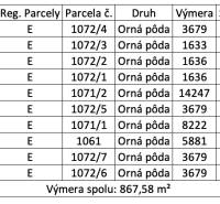 Je mi ľúto, ale potrebujem vedieť, čo konkrétne chcete preložiť do češtiny. Prosím, poskytnite text alebo informácie, ktoré chcete preložiť.