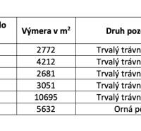 Samozřejmě, poskytněte prosím text, který chcete přeložit do češtiny.