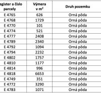 Samozřejmě, prosím, poskytněte text, který chcete přeložit do češtiny.