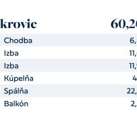 Podkroví rodinného domu: chodba, pokoje, koupelna, ložnice a balkon celkem 60,20 m².
