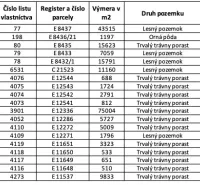 Je mi ľúto, ale potrebujem viac informácií alebo text, ktorý chcete preložiť do češtiny. Mohli by ste mi poskytnúť konkrétny text alebo údaje, ktoré potrebujete preložiť?