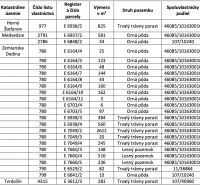 Samozřejmě, prosím poskytněte text, který potřebujete přeložit do češtiny.