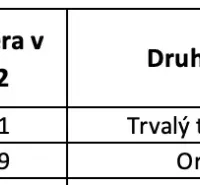 Samozřejmě, poskytněte prosím text, který chcete přeložit do češtiny.