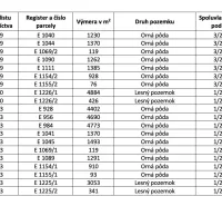Samozřejmě, poskytněte mi prosím text, který chcete přeložit do češtiny.