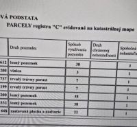Seznam parcel se specifikací výměry a druhu pozemku v Dolních Strhárech.