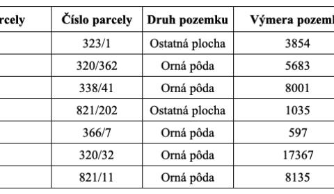 Prodej Zemědělské a lesní, Zemědělské a lesní, Prešov, Slovensko