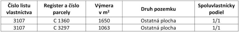 Tabulka zobrazuje dva pozemky s výměrami 1650 m² a 1063 m², druh 