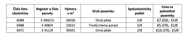 Je mi ľúto, ale potrebujem vedieť, čo presne chcete preložiť do češtiny. Mohli by ste mi poskytnúť text, ktorý chcete preložiť?
