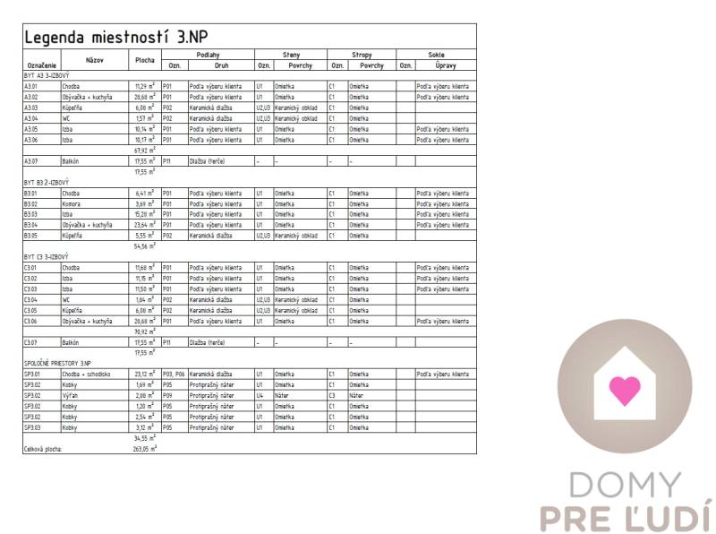 Legenda místností pro patro 3.NP zahrnuje tři 3-pokojové byty a společné prostory.