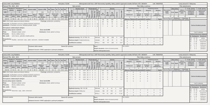 Lesní plán Lesy Radatice s přehledem hospodaření, ochrany a zalesňování pro Rokycany.