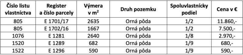 Je mi ľúto, ale potrebujem vedieť, čo konkrétne chcete preložiť do češtiny. Môžete mi poskytnúť text alebo frázu, ktorú chcete preložiť?
