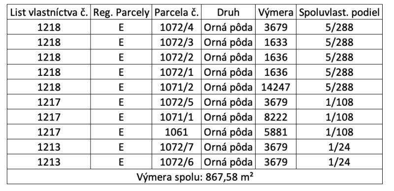 Je mi ľúto, ale potrebujem vedieť, čo konkrétne chcete preložiť do češtiny. Prosím, poskytnite text alebo informácie, ktoré chcete preložiť.