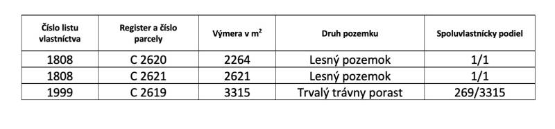 Tabulka zobrazuje lesní a trvalé travní pozemky s výměrou a vlastnickými podíly.