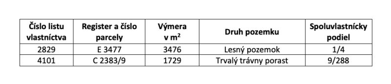 Samozřejmě, prosím, poskytněte text, který chcete přeložit do češtiny.