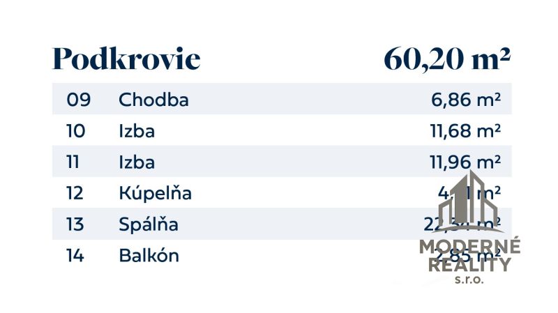 Podkroví rodinného domu: chodba, pokoje, koupelna, ložnice a balkon celkem 60,20 m².