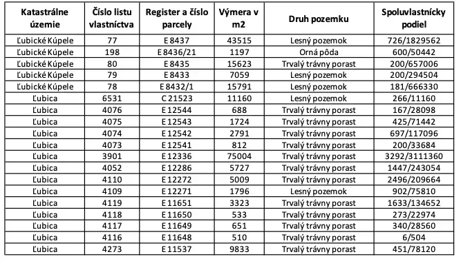 Je mi ľúto, ale potrebujem viac informácií alebo text, ktorý chcete preložiť do češtiny. Mohli by ste mi poskytnúť konkrétny text alebo údaje, ktoré potrebujete preložiť?