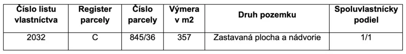 Pozemky - bydlení v Raslavicích, zastavěná plocha a nádvoří, výměra 357 m².