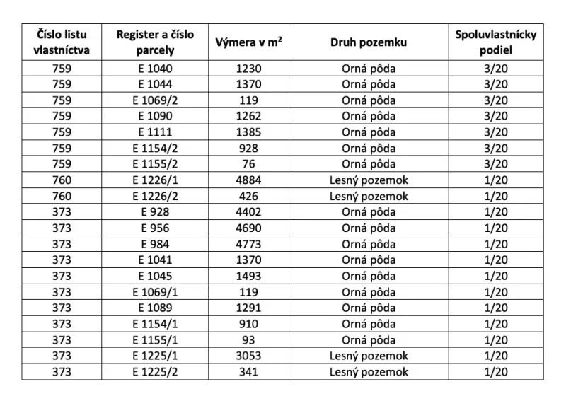 Samozřejmě, poskytněte mi prosím text, který chcete přeložit do češtiny.