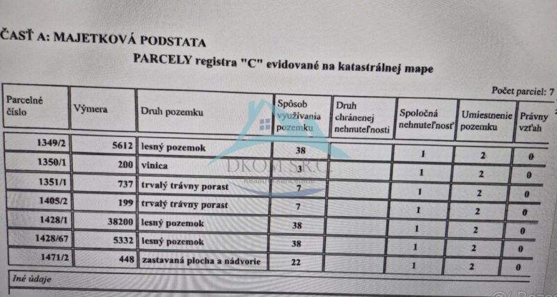 Seznam parcel se specifikací výměry a druhu pozemku v Dolních Strhárech.