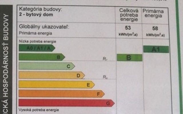 Energetický certifikát s úrovněmi spotřeby energie pro 2pokojový byt. Kategorie A1.